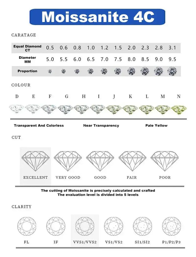 Luxury Total 3.6 Carat moissanite lab Diamonds Rings  Round Brilliant for Women Bride Wedding Band Gift fine dating Jewelry gift Jewelry and Clovers
